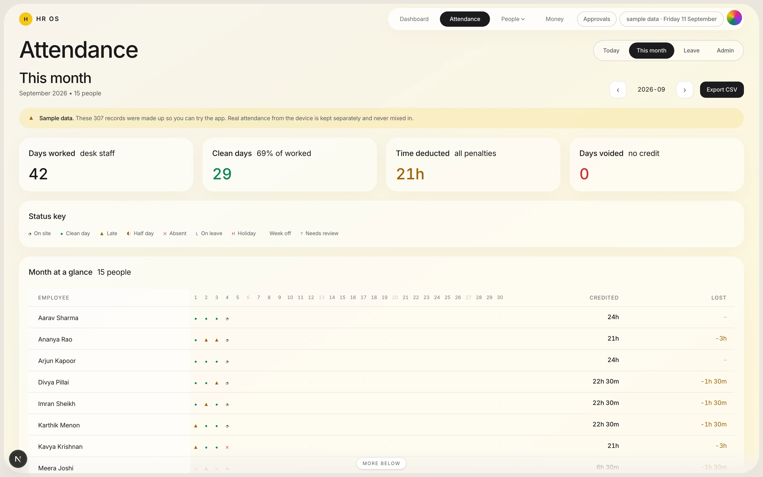 The month at a glance: one row per person and one glyph per day, with days worked, clean days, time deducted and days ended with no credit summarised above it