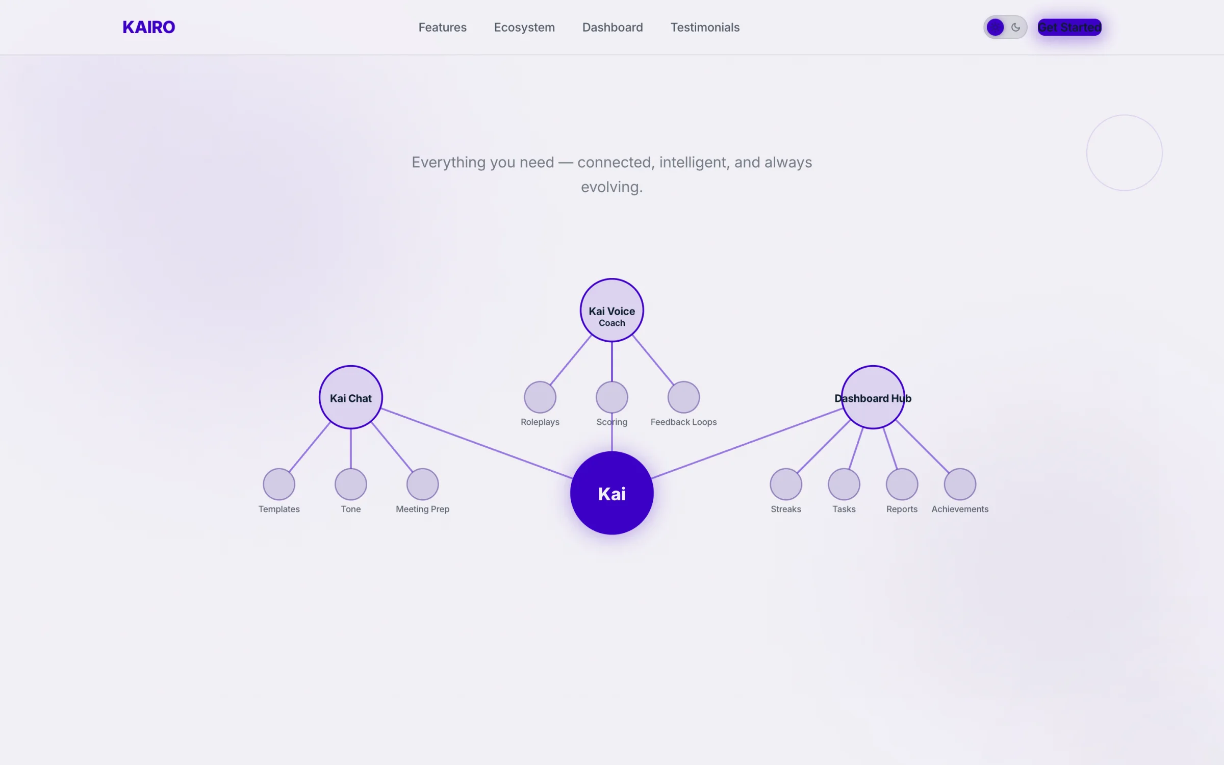 The ecosystem map in light theme: chat, voice coaching and the dashboard hub, all branching from one assistant. The ecosystem map in light theme, with chat, voice coaching and the dashboard hub branching from Kai